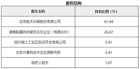 智慧城市技術(shù)流轉(zhuǎn)新機(jī)遇 浙江某企業(yè)開發(fā)產(chǎn)品及軟件技術(shù)轉(zhuǎn)讓項(xiàng)目解析